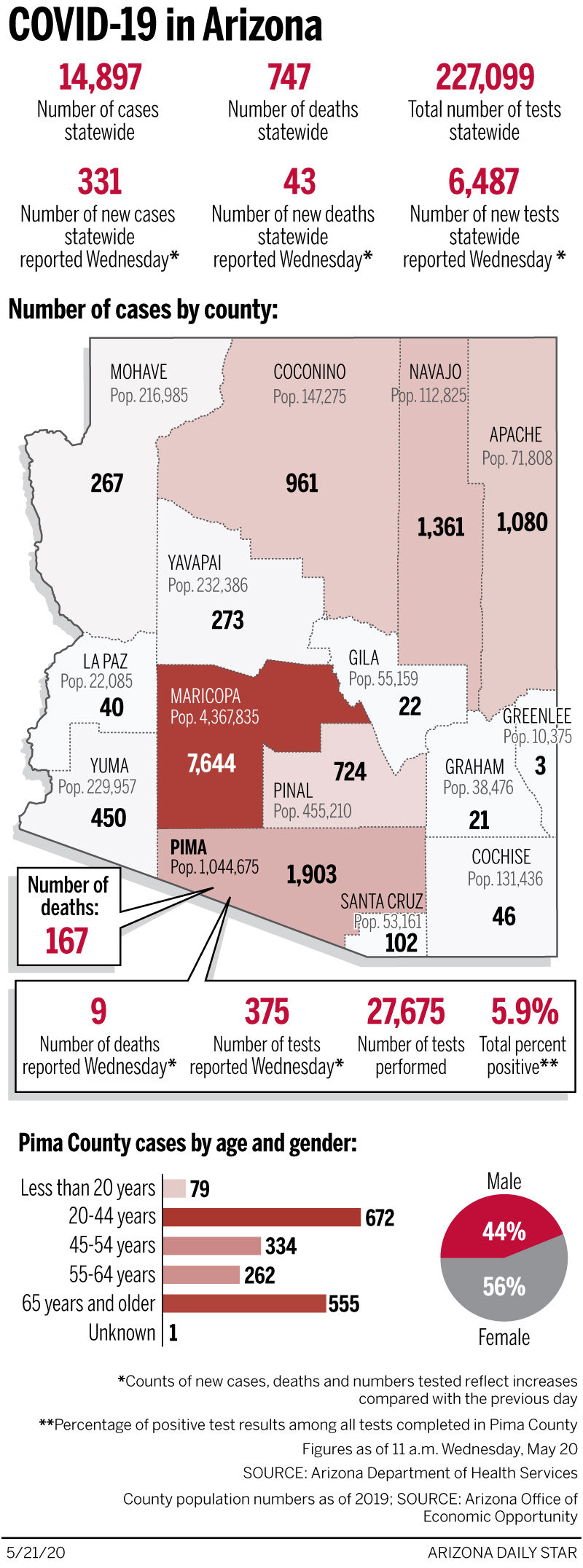 Coronavirus cases in Arizona, mapped by county: May 20
